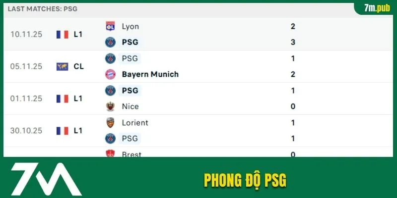 Phong độ PSG